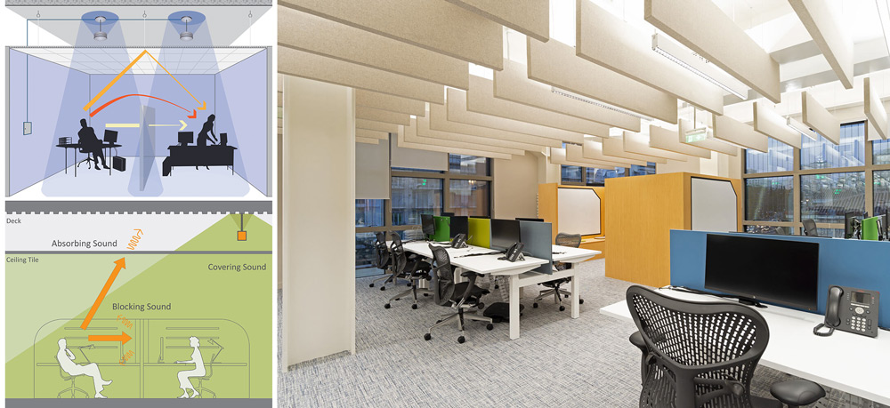 Acoustic-Baffles-for-offices